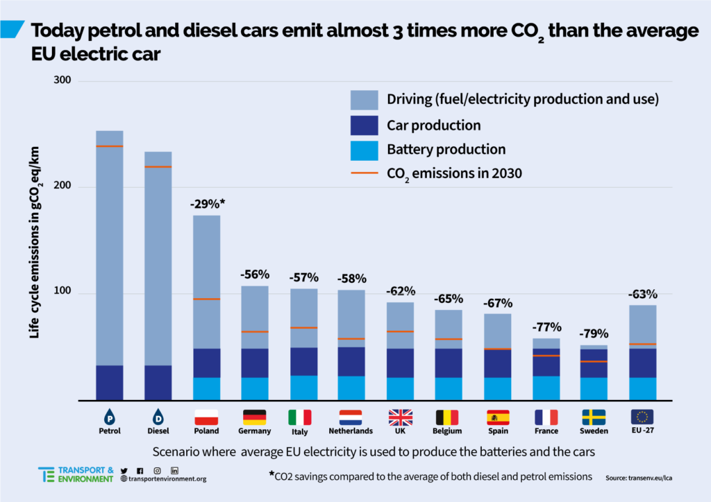 How environmentally friendly are the electric cars Electro.Asia